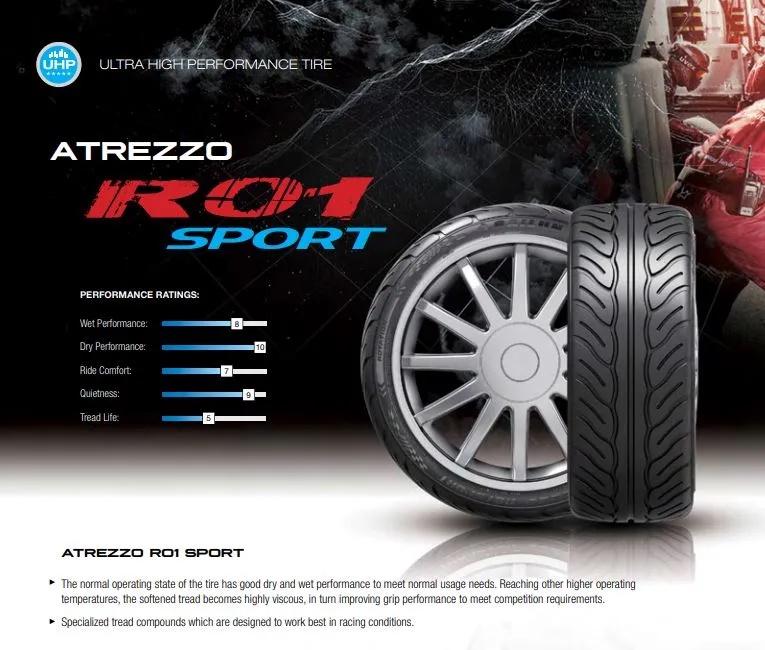 Sailun Tires Atrezzo R01 Sports Car With Ultra High Performance Best In ...