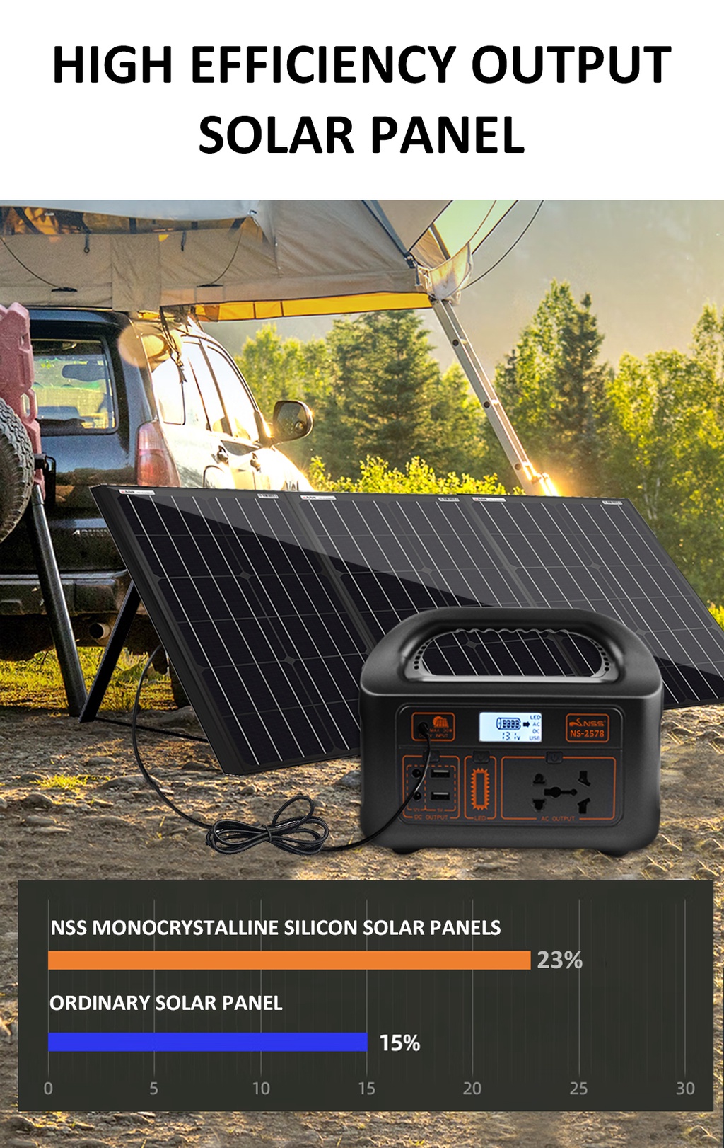 Nss 220v 150w Power Station Portable 12000mah Large Capacity Solar