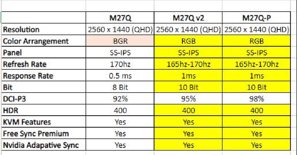 Monitor Gamer 27” IPS, QHD, 165Hz (170hz OC), 1ms GTG, 10-bit Color, M27Q P  –