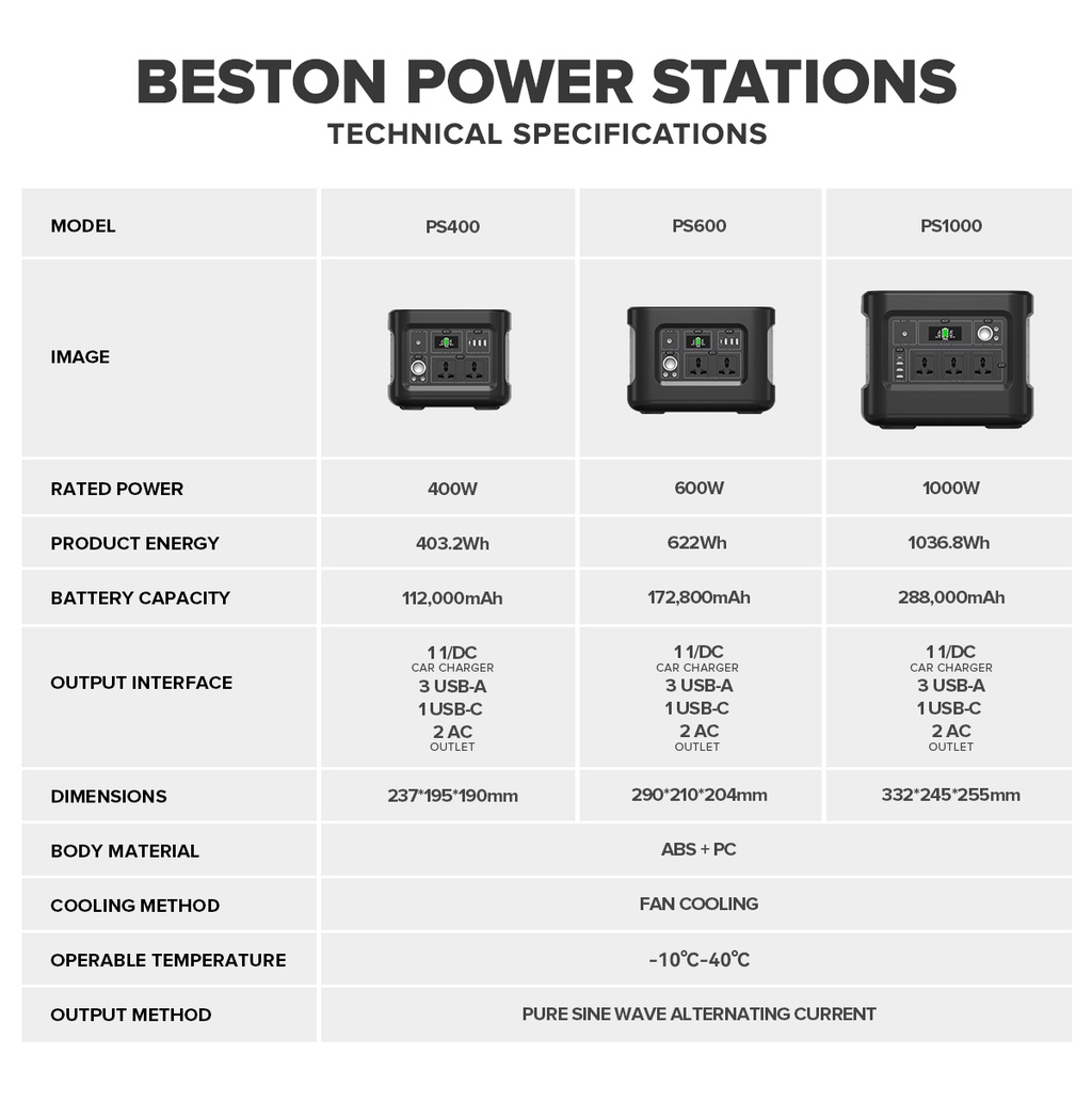 Beston Portable Power Station Outdoor Large Power Supply Bank Travel ...