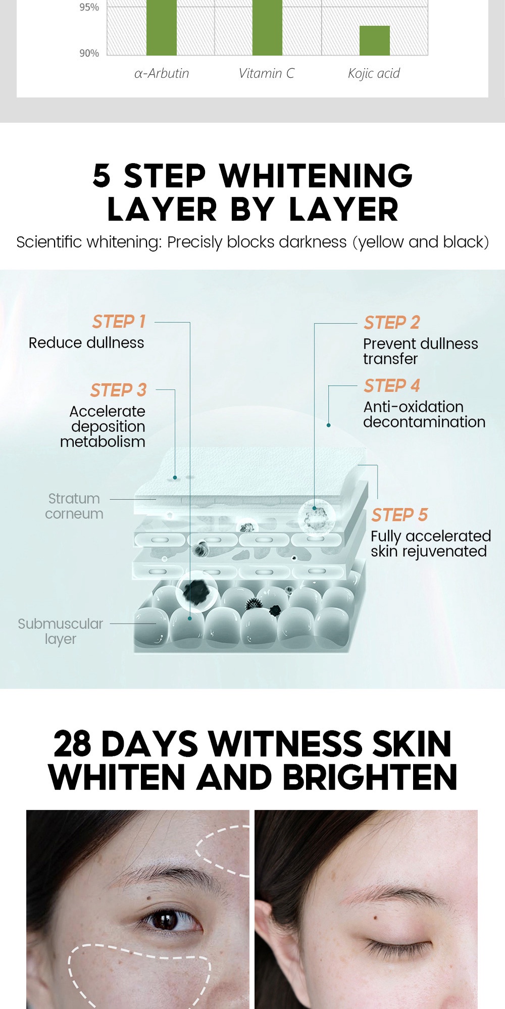 Arbutin Whitening Brightening Moisturizing Face Essence