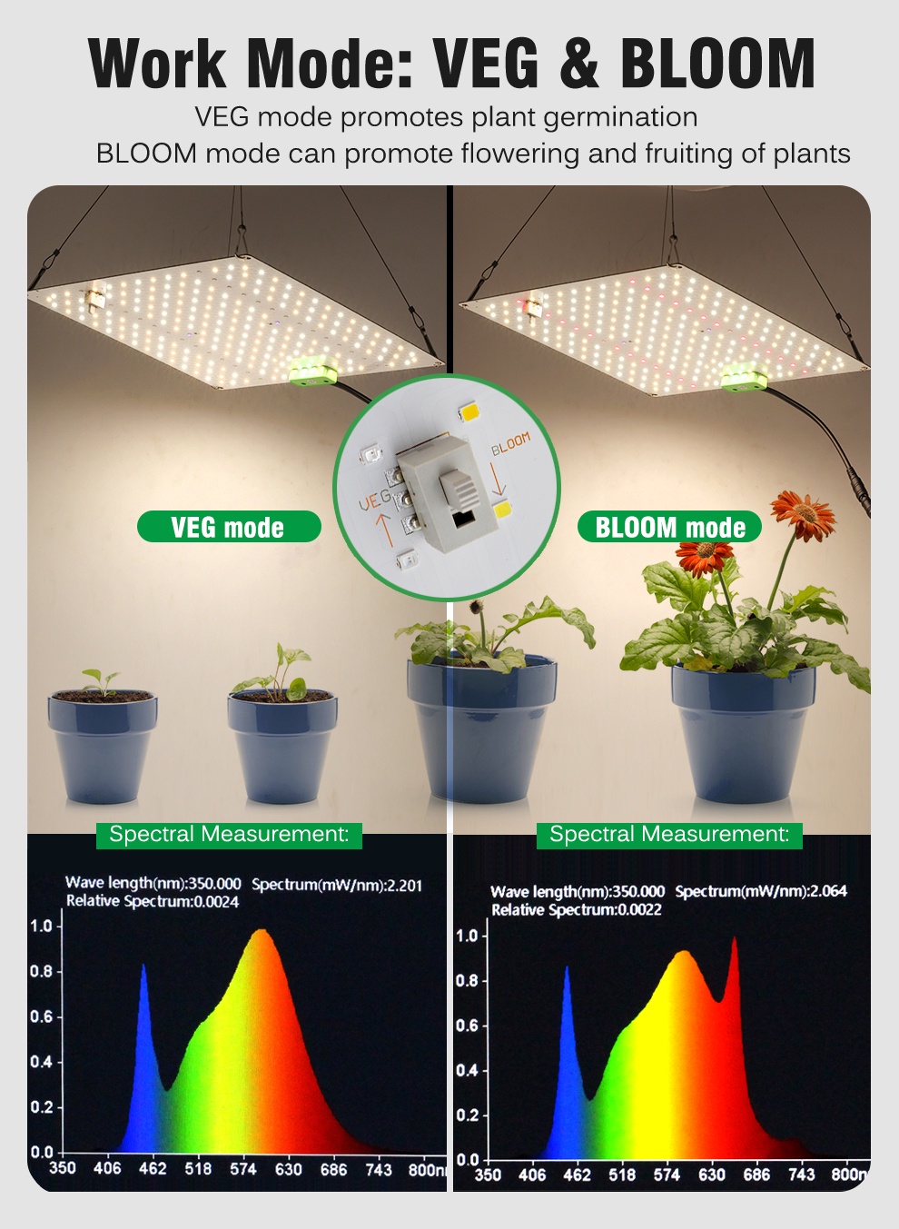 LM281B Quantum LED Grow Light UV&IR Chip 650W Full Spectrum Phyto Lamp ...