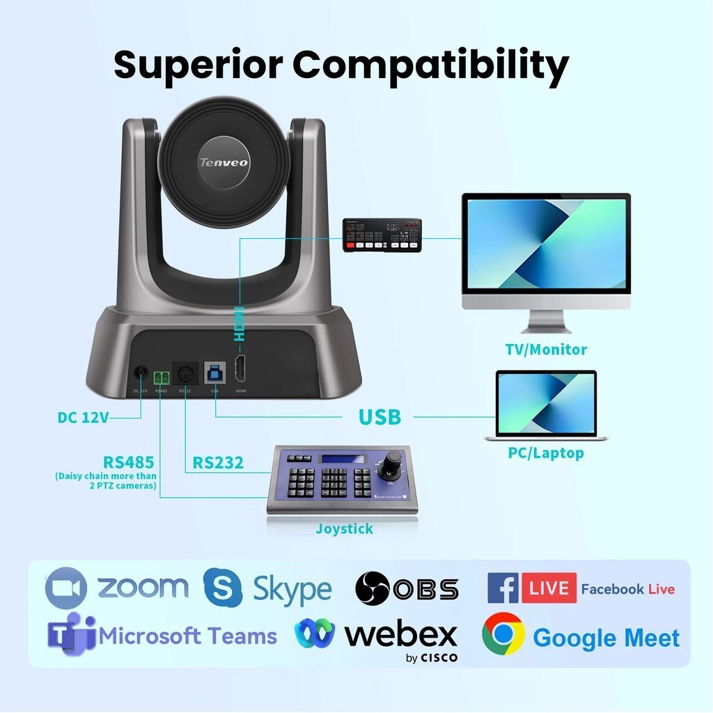 Tenveo TEVO NV20U / NV20H 1080p HD PTZ Video Conference Camera 20X Zoom ...
