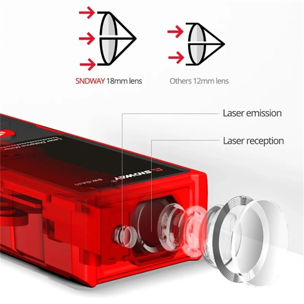 SNDWAY Digital Laser Distance Rangefinder Meter w/ 50 / 70 / 120M Range ...