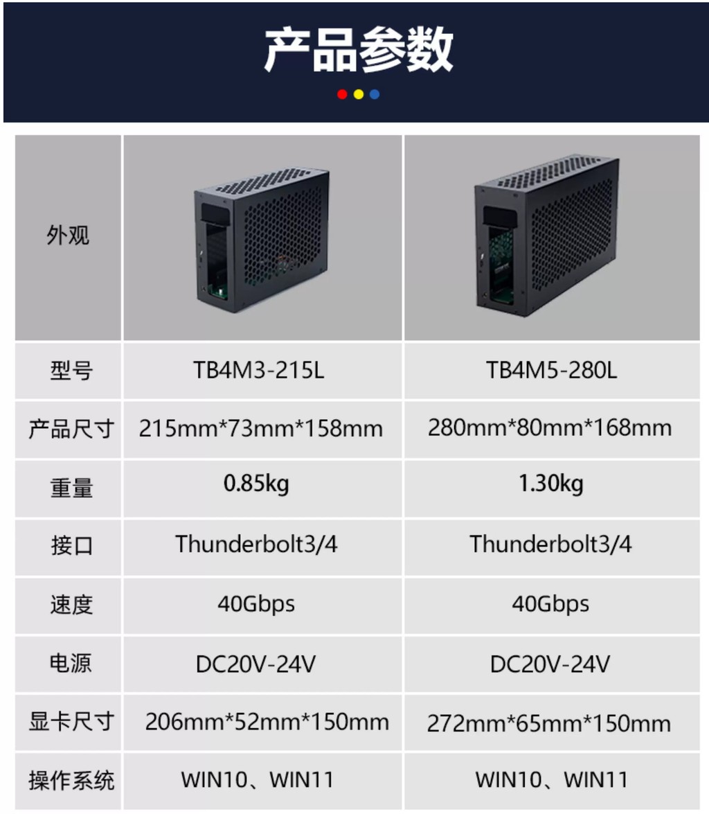 Thunderbolt 3/4 Mini Graphics Card Dock, custom-developed EGPU for ...
