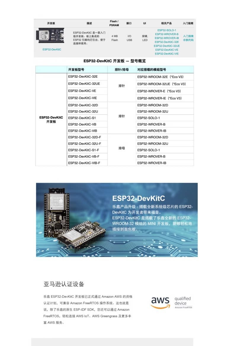 The ESP32-DevKitC-32E/UE/VIE/S1 development board module is equipped ...