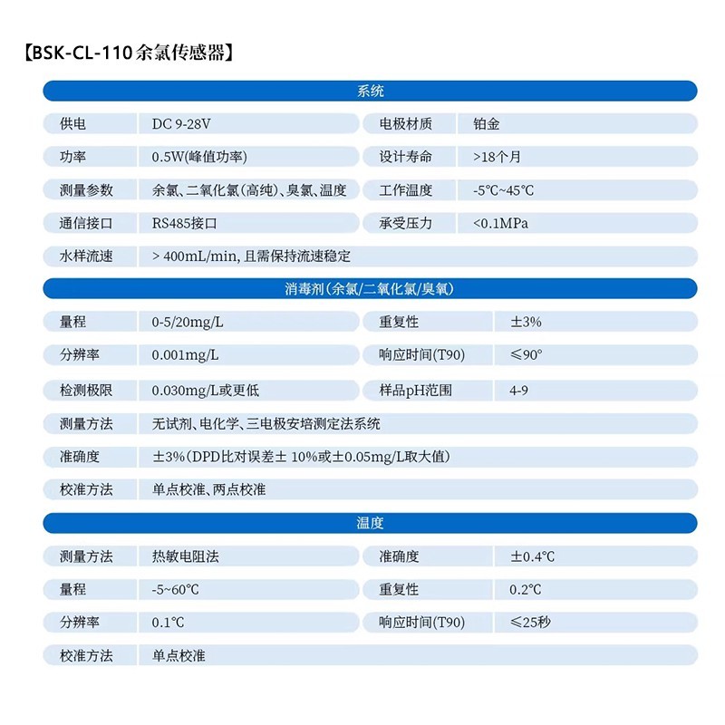 Cod⭐§ Industrial water quality online residual chlorine electrode probe ...