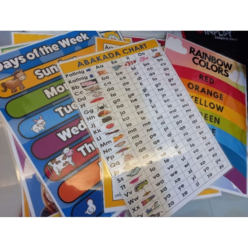 LAMINATED EDUCATIONAL WALL CHART A4 | Shopee Philippines