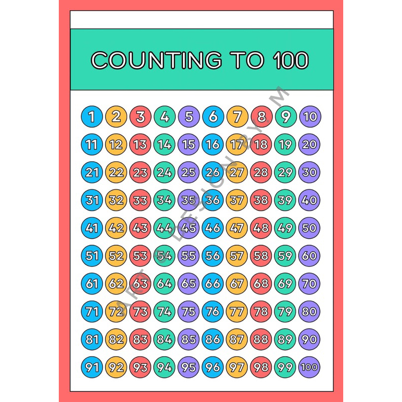 mathematics-counting-charts-for-toddlers-and-kids-laminated-for-classroom-wall-decor-waterproof