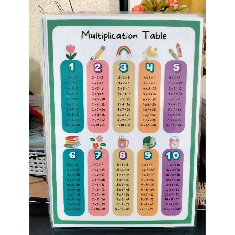 Laminated Multiplication Table | Shopee Philippines