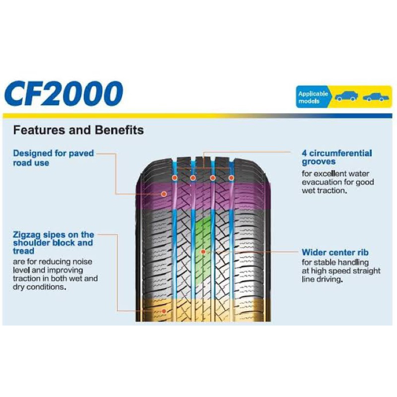 COMFORSER 215/60R17 96V CF2000 HIGHWAY TERRAIN TIRE | Shopee Philippines