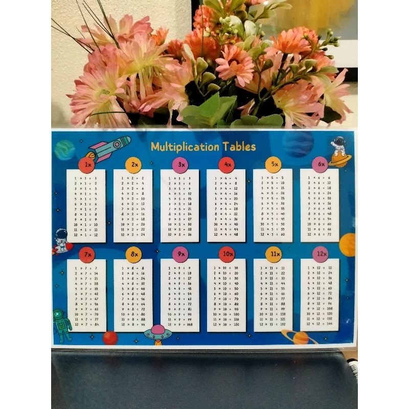 Laminated Multiplication Table | Shopee Philippines