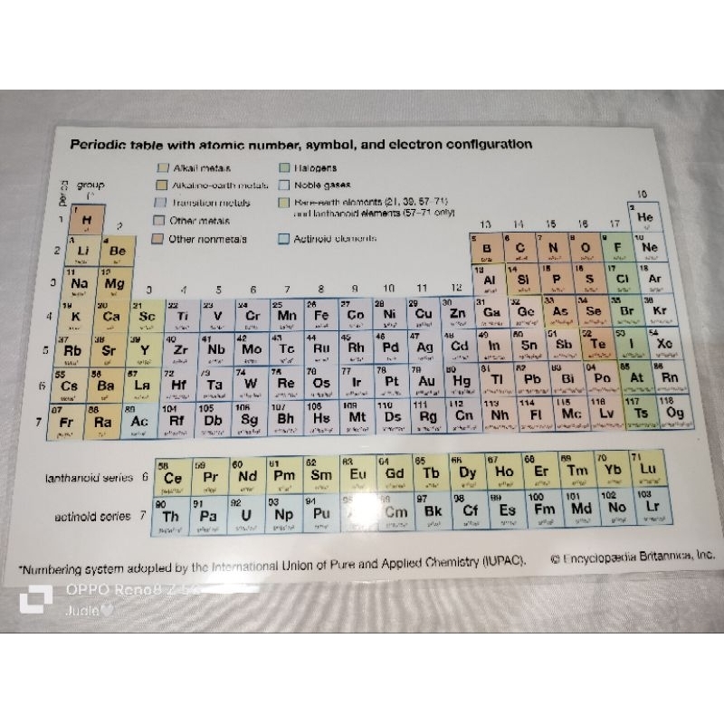 Periodic table Laminated Periodic table with atomic number symbol and ...