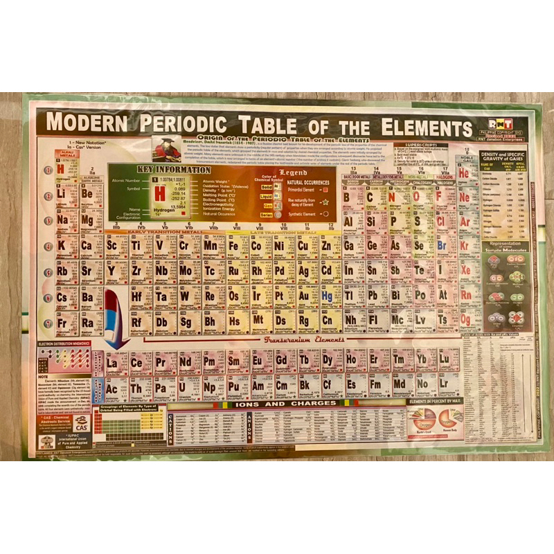 1000 pcs UPDATED/MODERN PERIODIC TABLE OF THE ELEMENTS Big size 12x17.5 ...