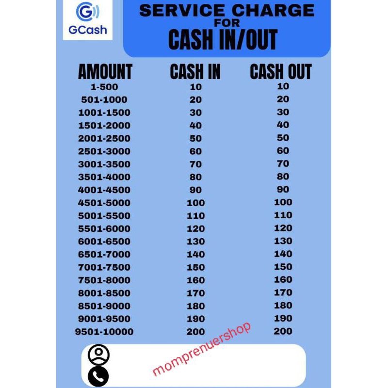 Gcash Signages with Service Charge (Blue)Cash IN/OUT (A4 Laminated