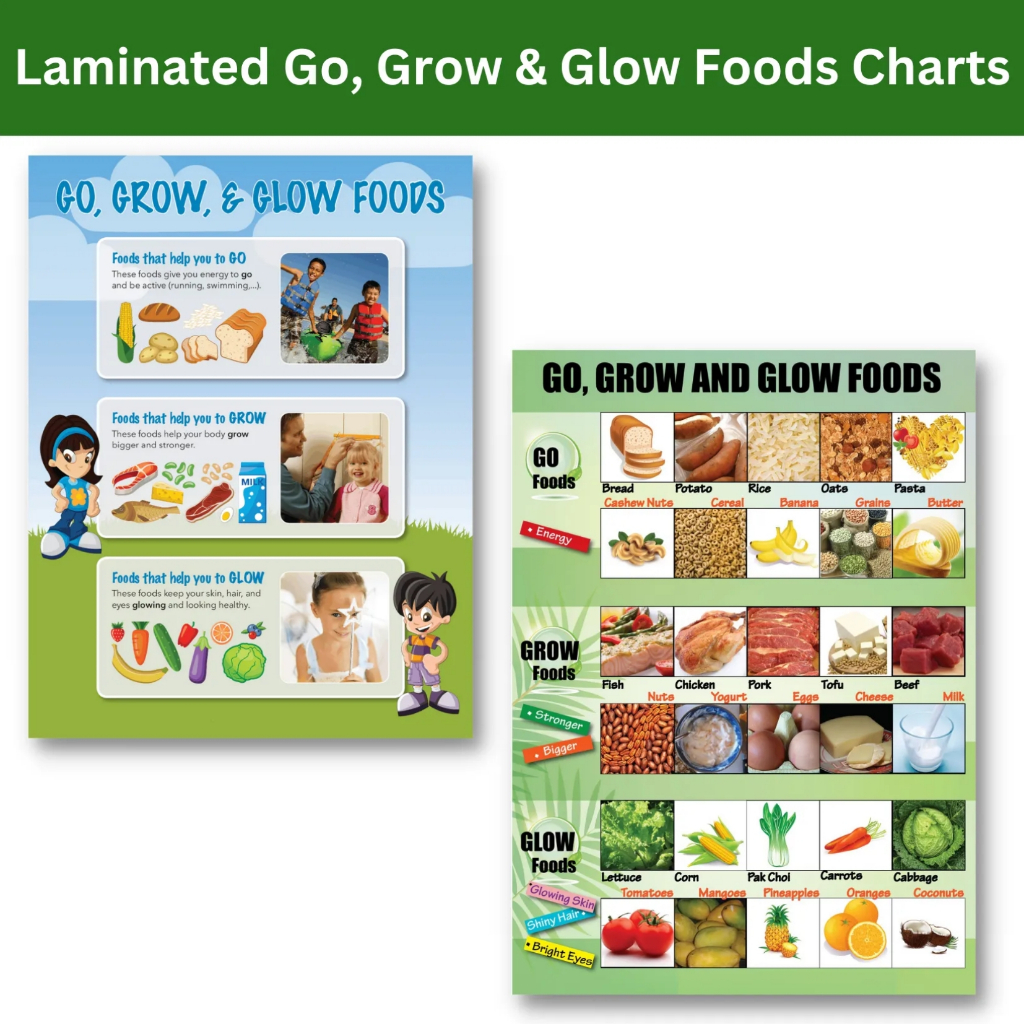 Laminated Go, Grow & Glow Foods Chart, Educational Charts for Kids ...