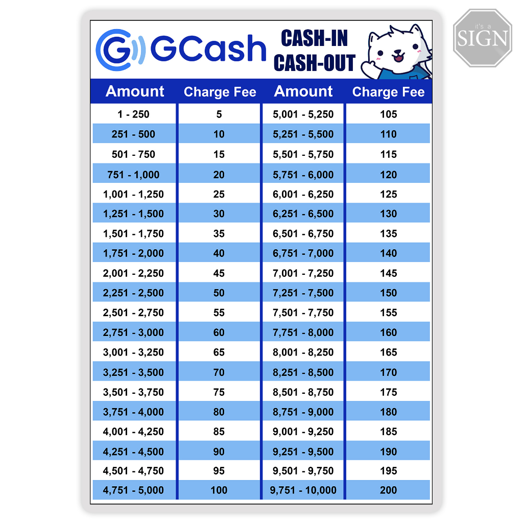 Gcash Cash in Cash Out Rates Sign Laminated Signage A4/A3 Size