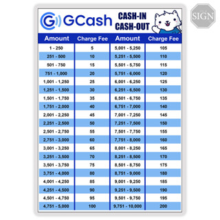 Gcash Cash in Cash Out Rates Sign - Laminated Signage - A4/A3 Size