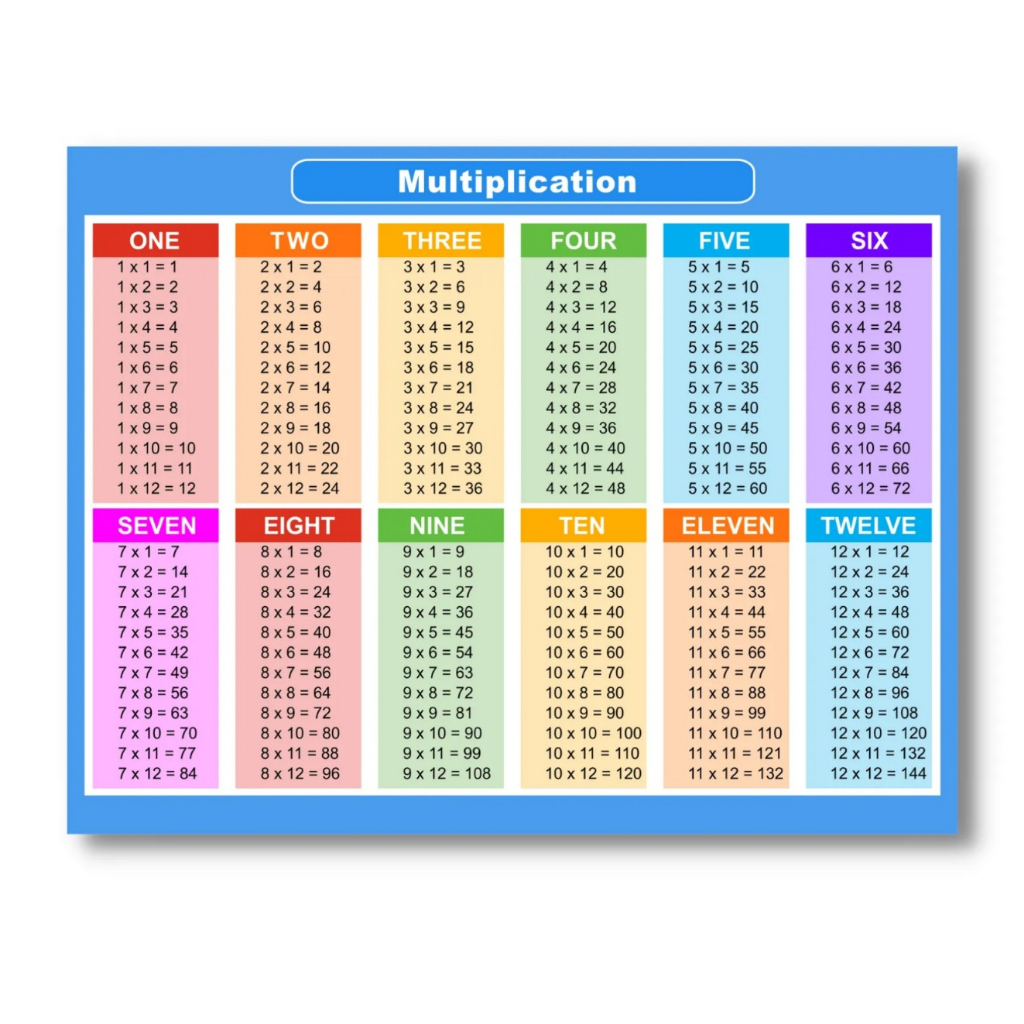 Laminated Multiplication Charts, Times Table Charts, Educational Chart ...