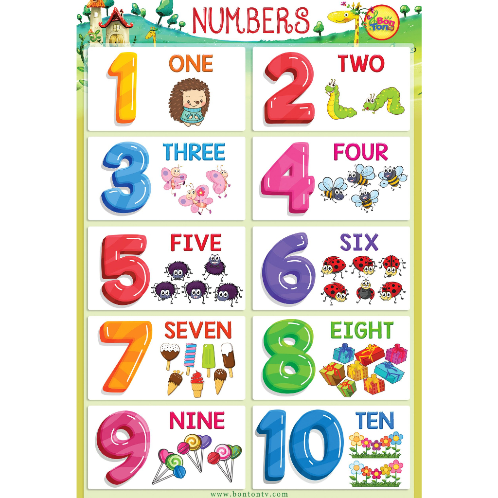 Laminated Educational Chart - Back to School | Shopee Philippines
