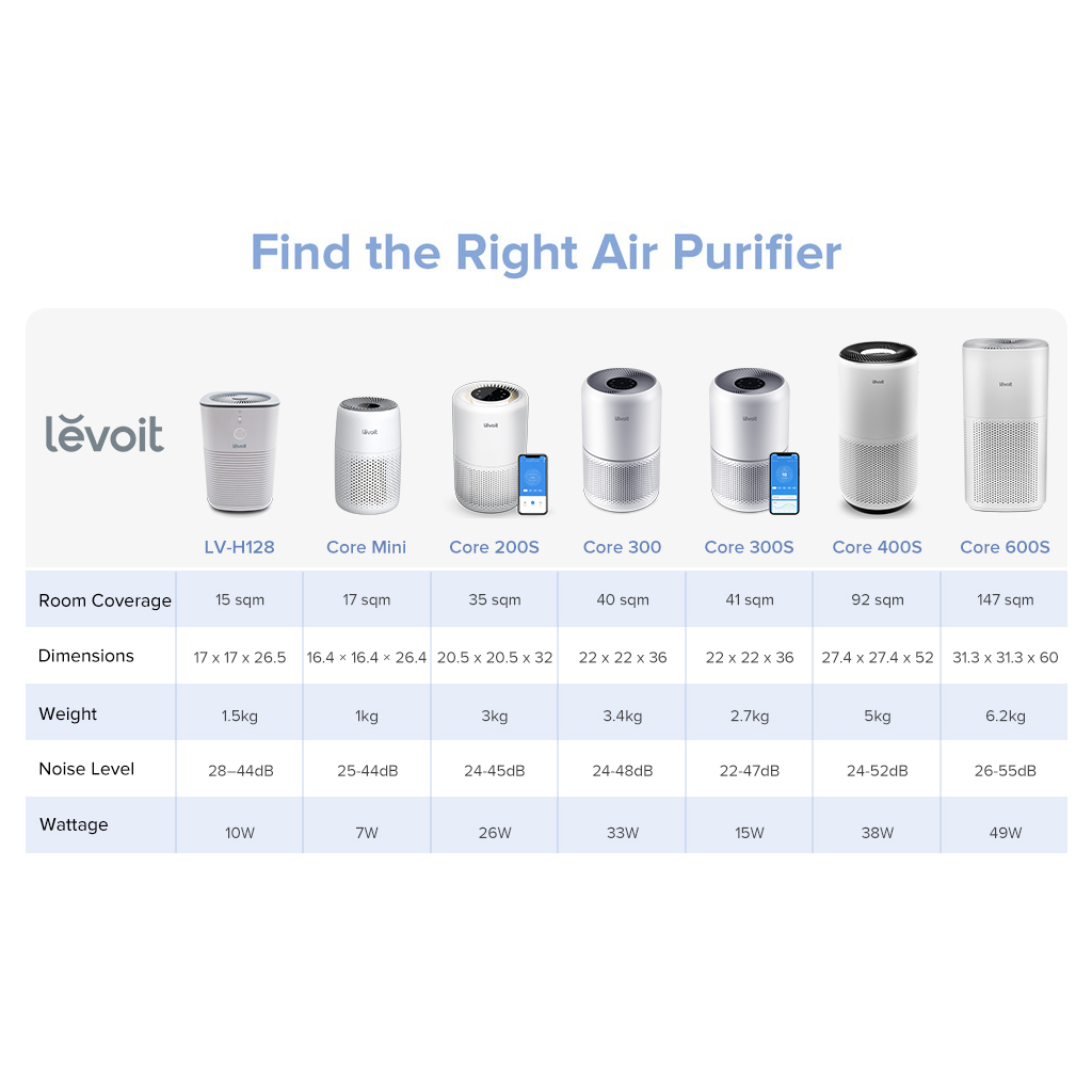 Levoit Core 400S Smart WiFi Air Purifier HEPA 13 True Filter Shopee Philippines