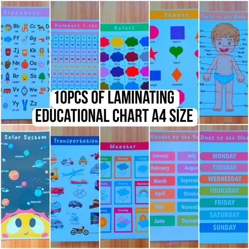 10pcs of Laminating Educational Chart A4 size Shopee Philippines
