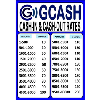 Shop gcash rates for Sale on Shopee Philippines