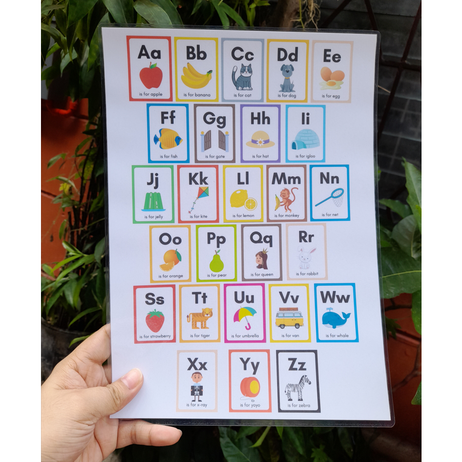 Learning Materials and Educational Charts For Kids - Laminated ...