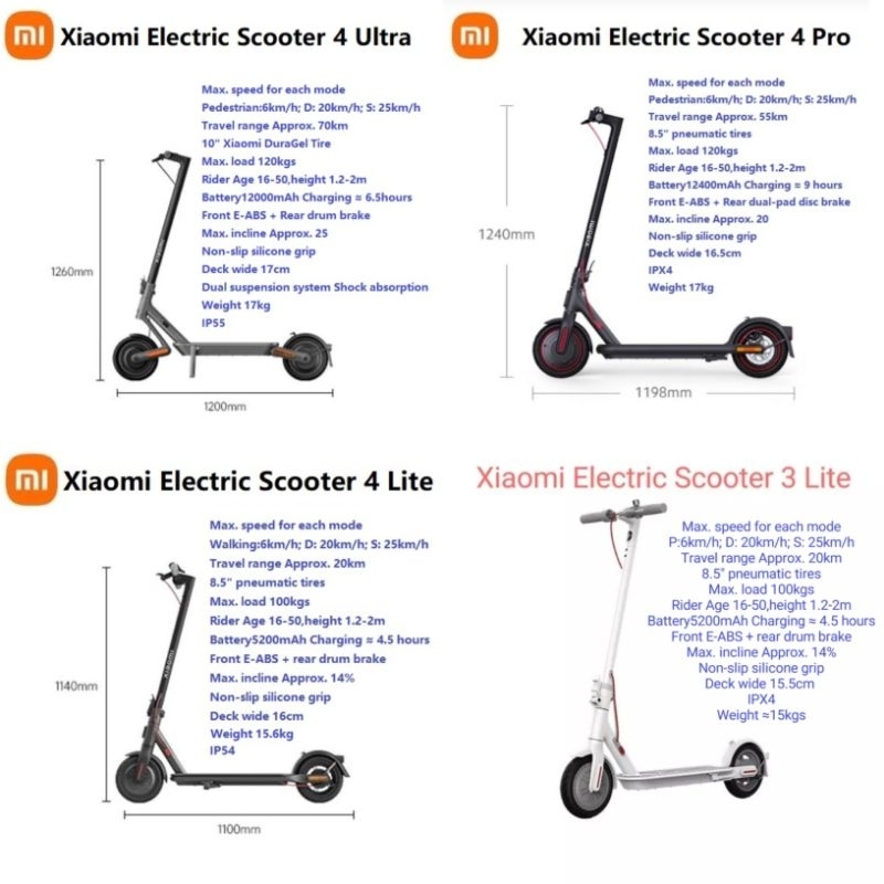 Xiaomi Mi Electric Scooter 1S 3 4 Lite / Ultra / Pro / Essential Lite