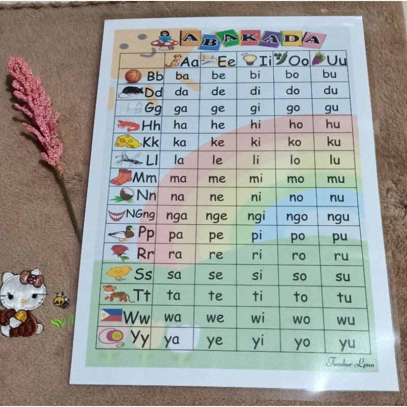 Laminated Learning Materials: ABAKADA - Educational Wall Chart | Shopee ...