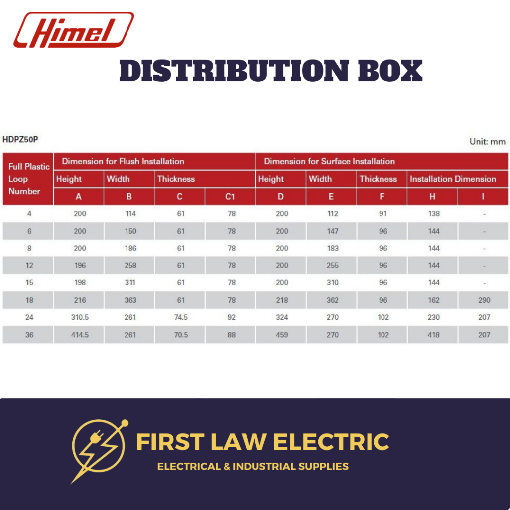 HIMEL DISTRIBUTION BOX - 12 WAYS with COMB BUSBAR 2 POLE for MCB ...