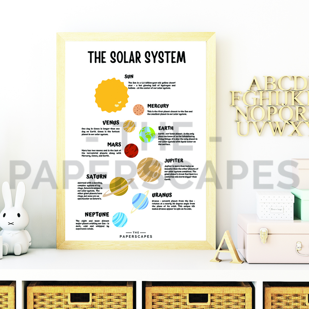 'THE SOLAR SYSTEM' Educational Laminated Wall Poster for Kids and ...