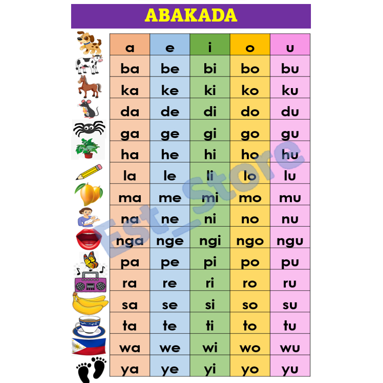 ABAKADA Laminated Chart: A4 | Shopee Philippines