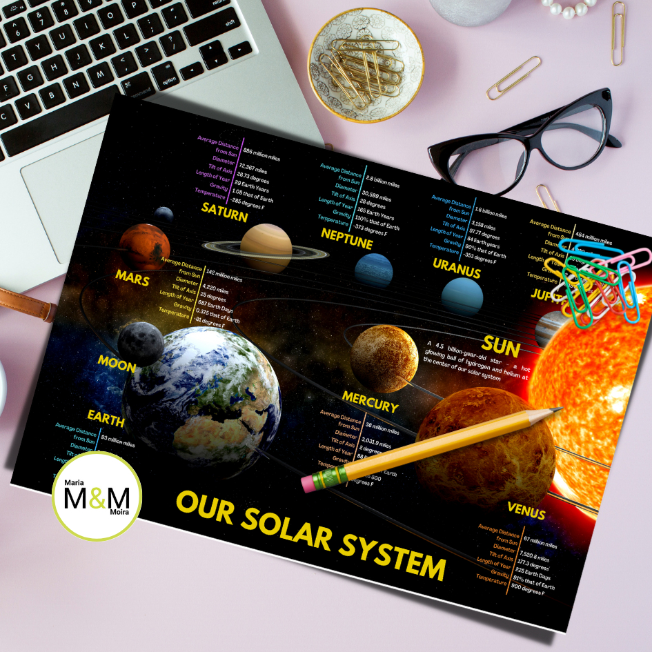 THE PLANETS CHARTS | A4 SIZE LAMINATED SOLAR SYSTEM CHARTS ...