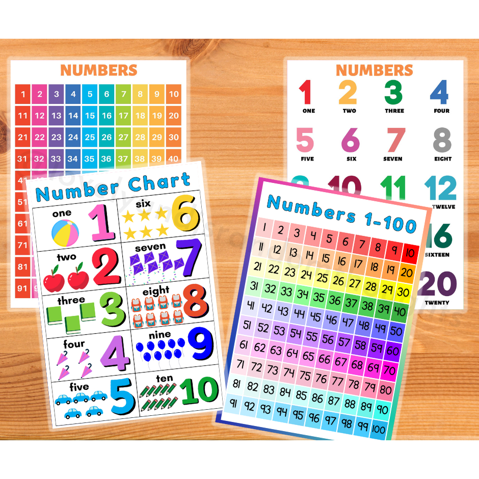 Laminated Charts Numbers 1-10 Educational Charts A4 size | Shopee ...