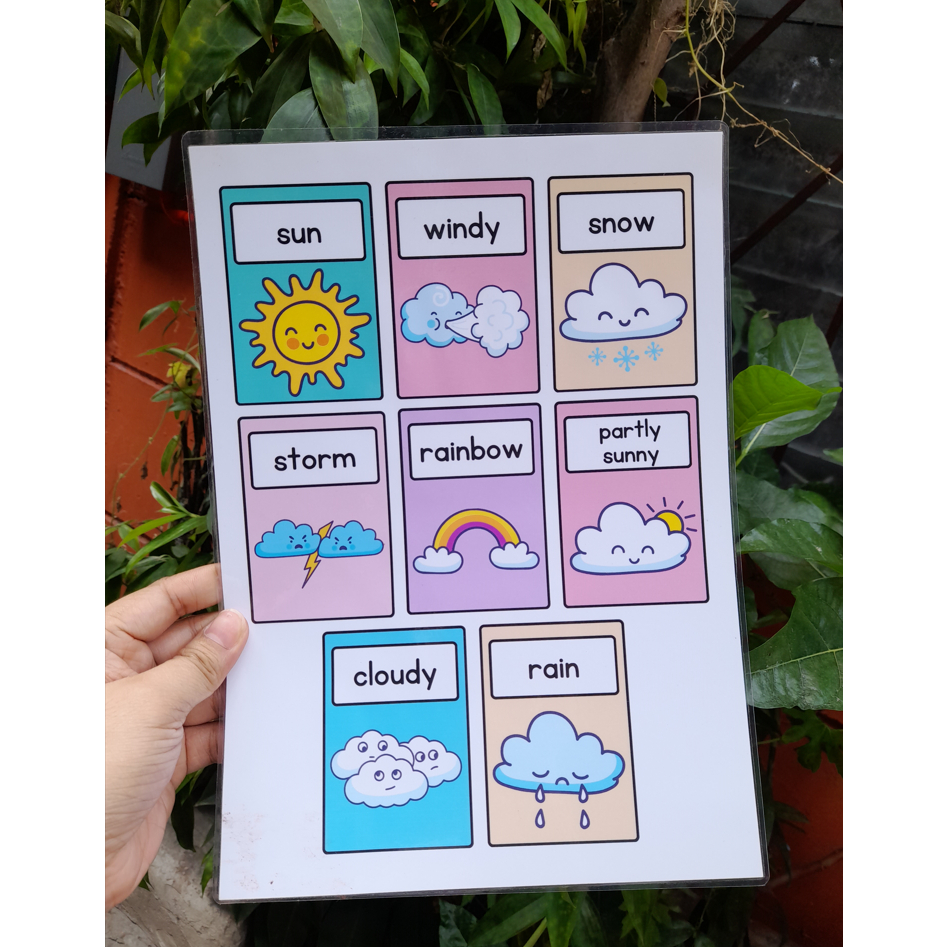 Learning Materials and Educational Charts For Kids - Laminated ...