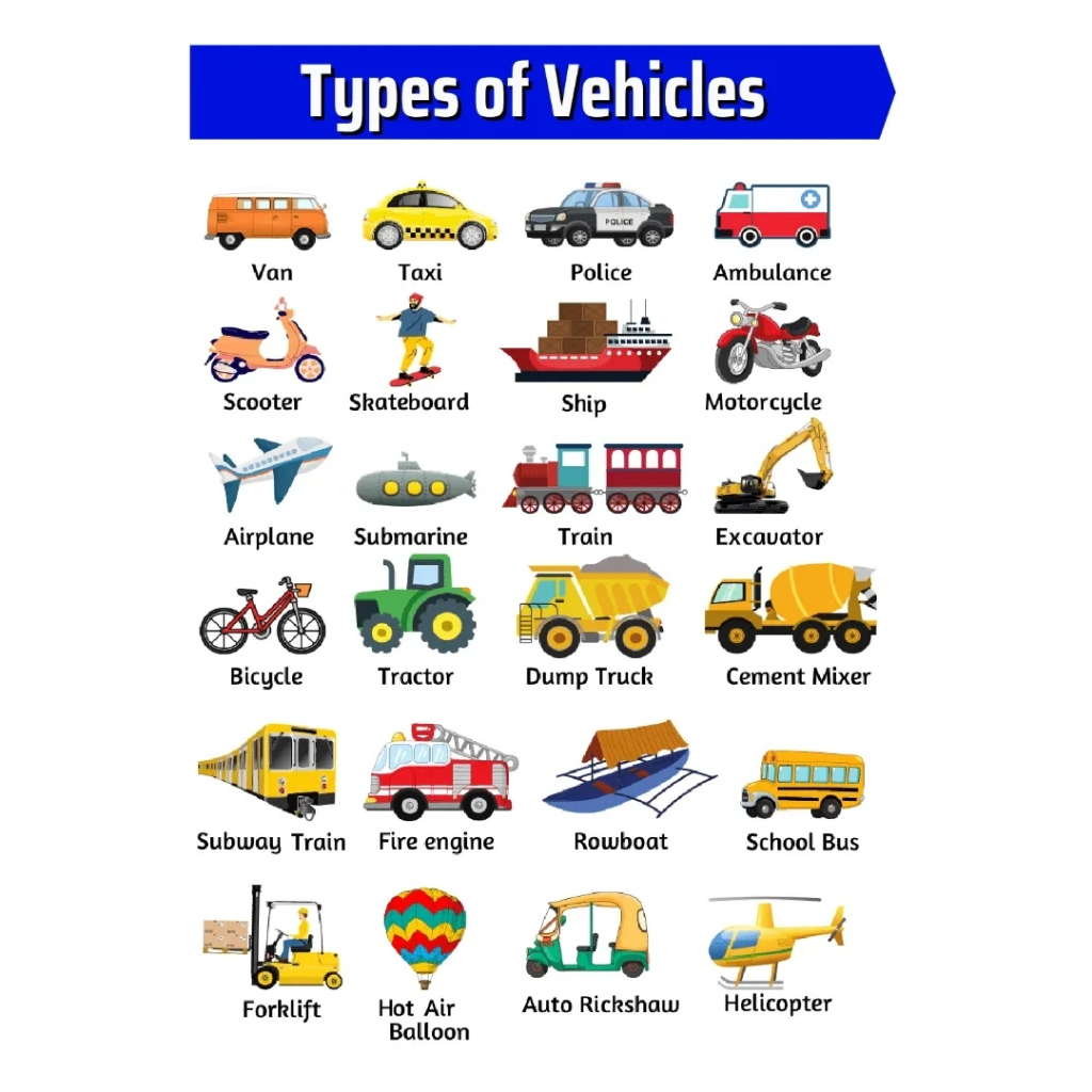 Educational Chart Laminated Wall Chart NAMES OF VEHICLES | Shopee ...