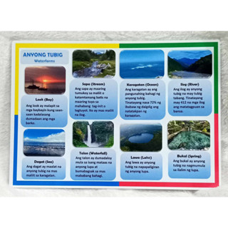 Laminated Educational Chart - Anyong Tubig | Shopee Philippines