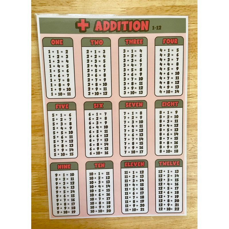 Math Chart Addition Subtraction Division Multiplication laminated A4 ...