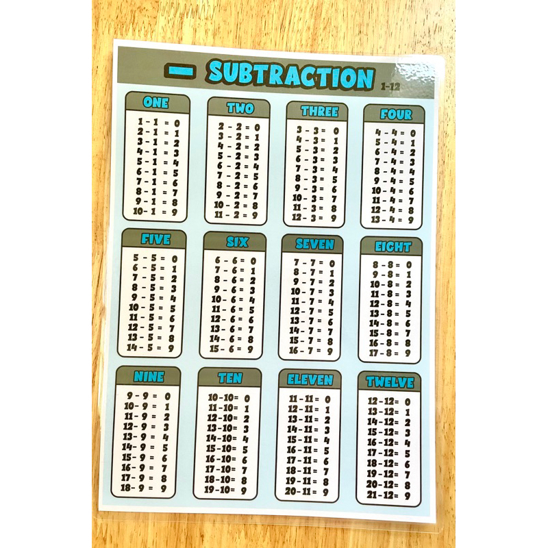Math Chart Addition Subtraction Division Multiplication laminated A4 ...