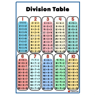 Multiplication Table, Addition, Subtraction & Division A4 -Laminated ...