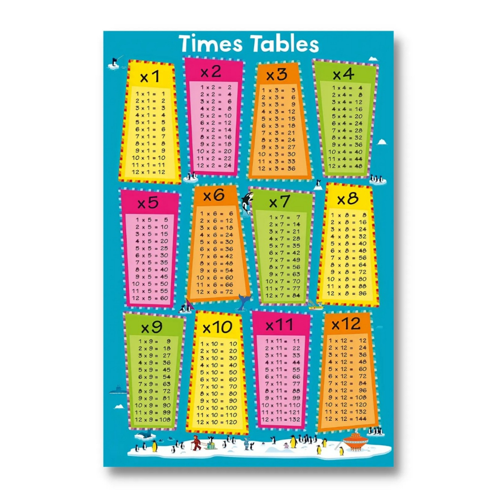 Laminated Multiplication Charts, Times Table Charts, Educational Chart ...