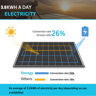 【Dual-Glass】 590Watts Solar Panel Monocrystalline Silicon Waterproof ...