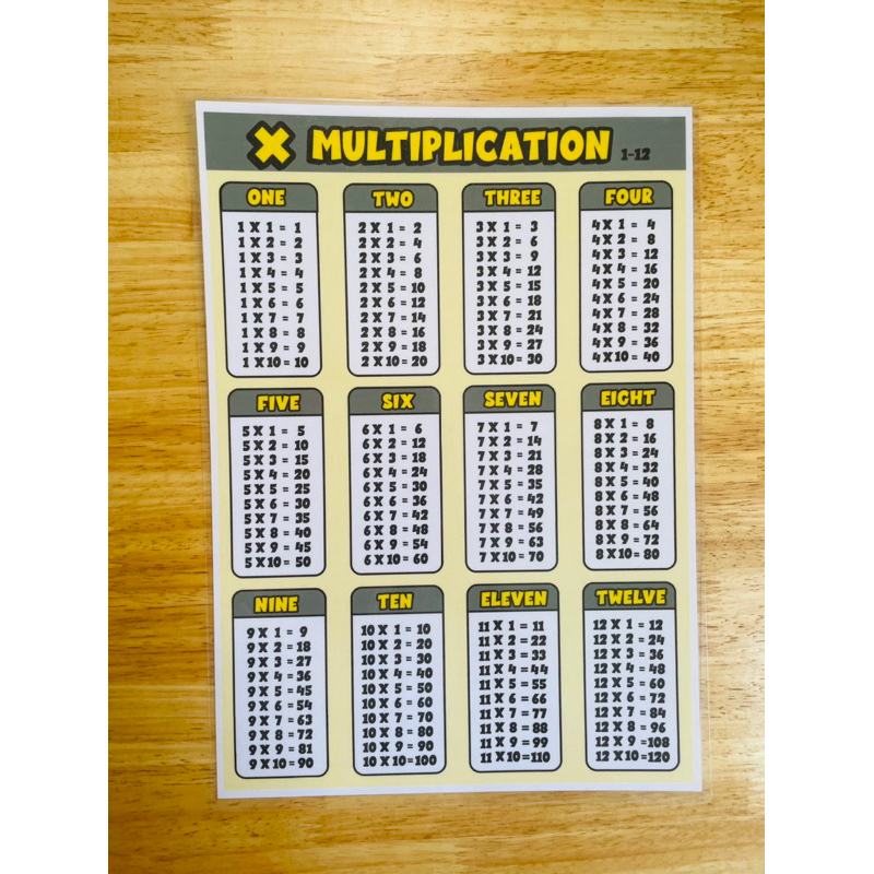 Math Chart Addition Subtraction Division Multiplication laminated A4 ...