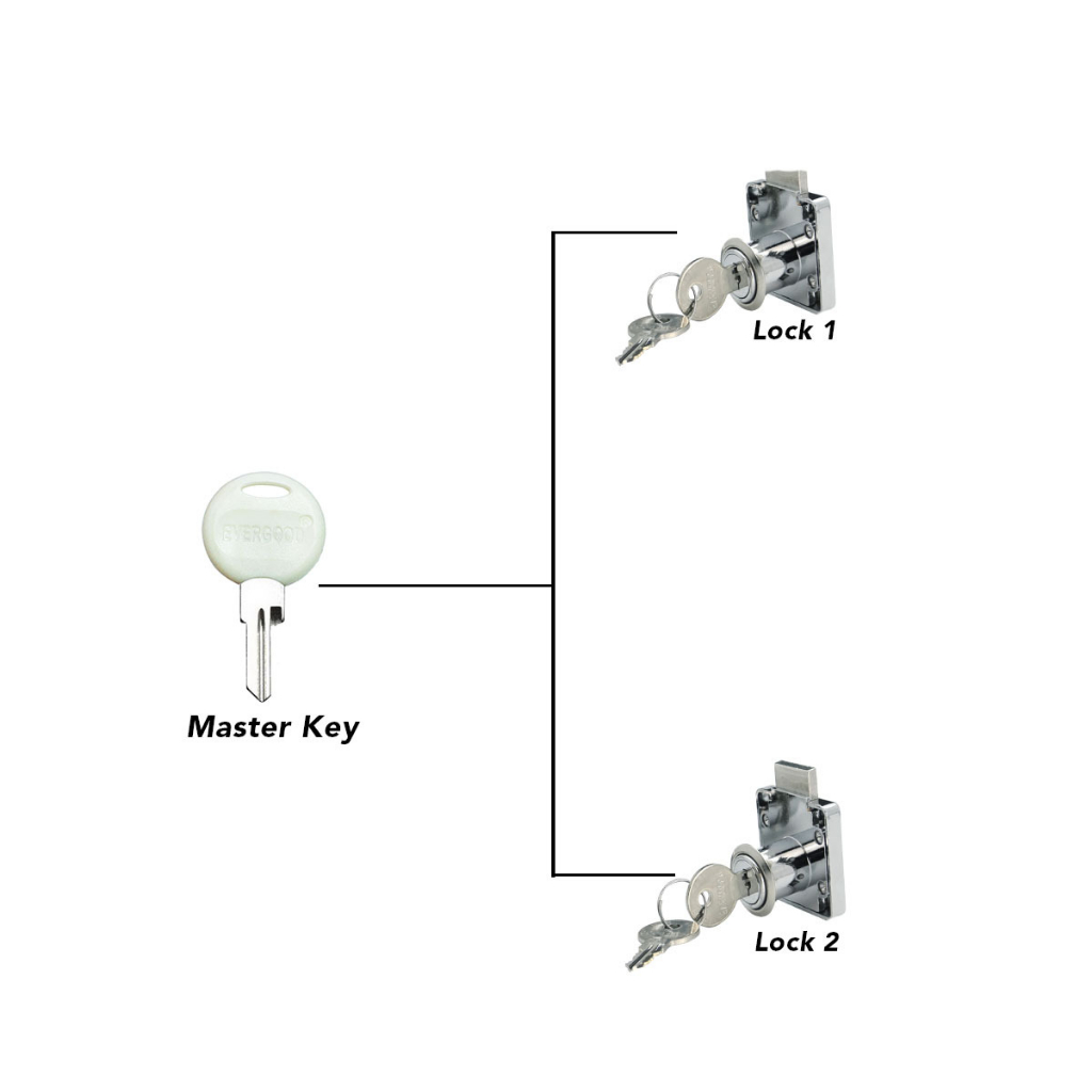 Evergood 138 Drawer Lock Master Key | Shopee Philippines