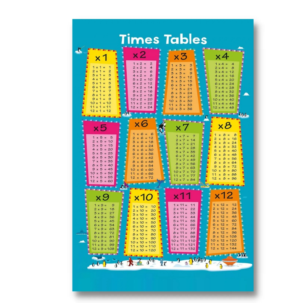 Laminated Telling Time, Times Tables, The Human Body, Numbers 1-100 ...