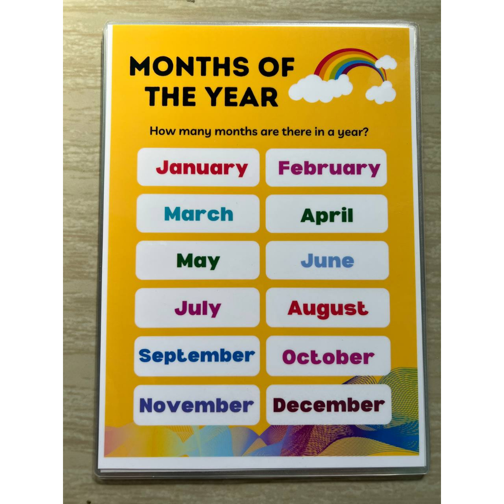 Educational learning materials for kids Laminated A4 Chart DAYS OF THE ...