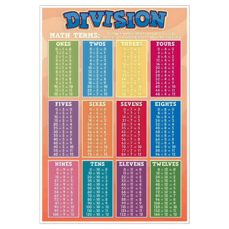 DIVISION TABLE CHART LAMINATED A4 SIZE | Shopee Philippines