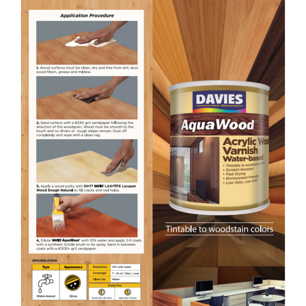 Acrylic varnish for wood deals