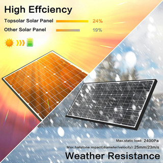 NSS 20W 30W 50W 100W solar panels household charging panel ...